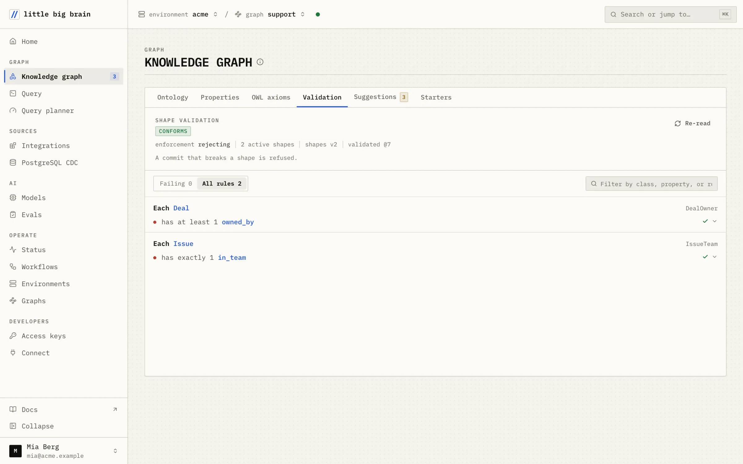 The Validation tab: two active shapes in reject mode, a deal has an owner and an issue has one team, both conforming