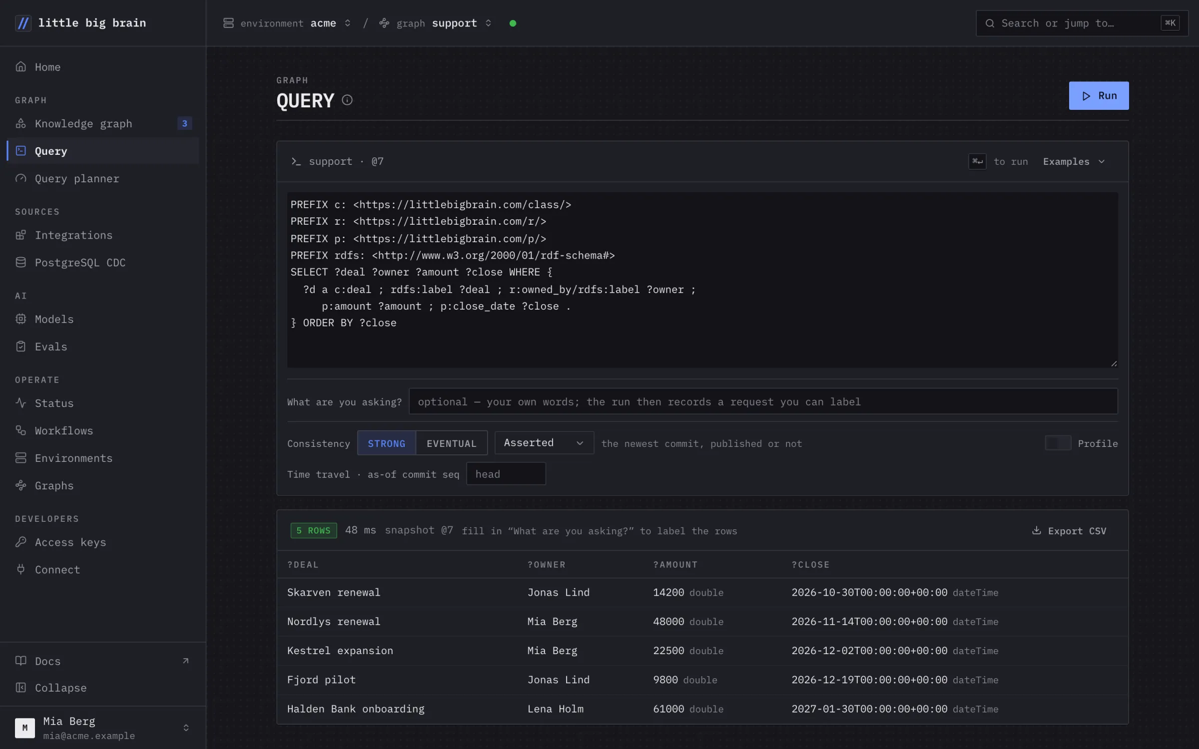The Query page: a SPARQL query for deals with their owner, amount and close date, and five rows