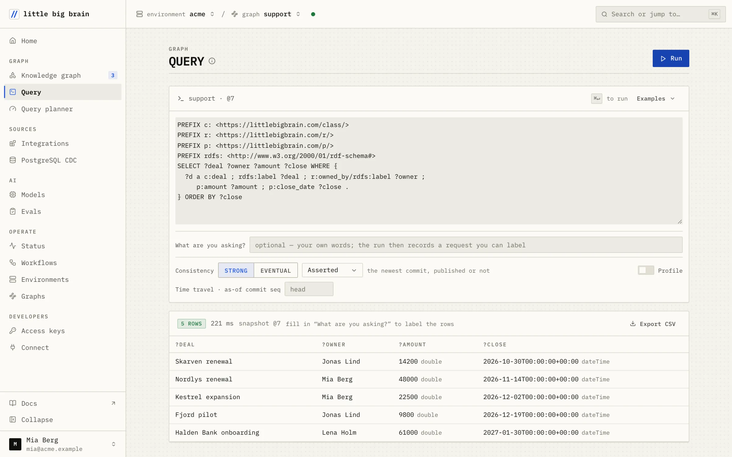 The Query page: a SPARQL query for deals with their owner, amount and close date, and five rows